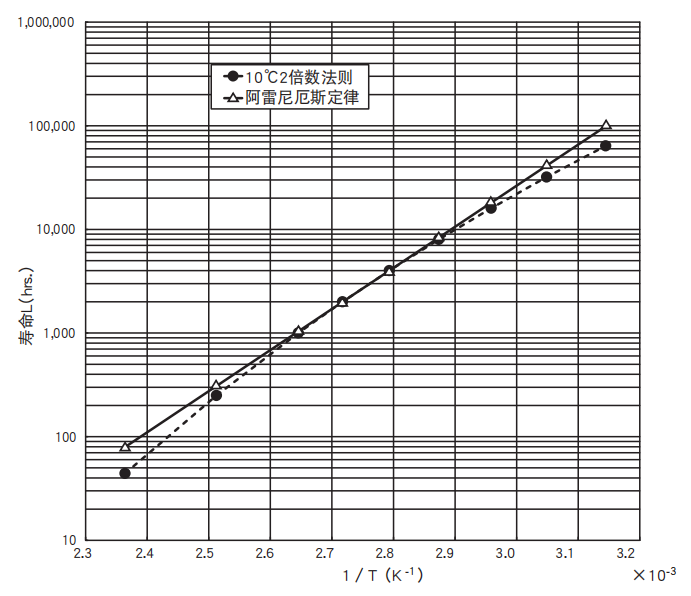 鋁電解電容器的使用壽命是多久？-櫻拓貿(mào)易[NCC黑金鋼電容]