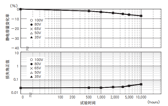 鋁電解電容器的使用壽命是多久？-櫻拓貿(mào)易[NCC黑金鋼電容]