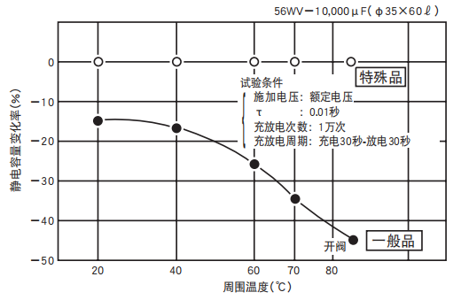 鋁電解電容器的使用壽命是多久？-櫻拓貿(mào)易[NCC黑金鋼電容]