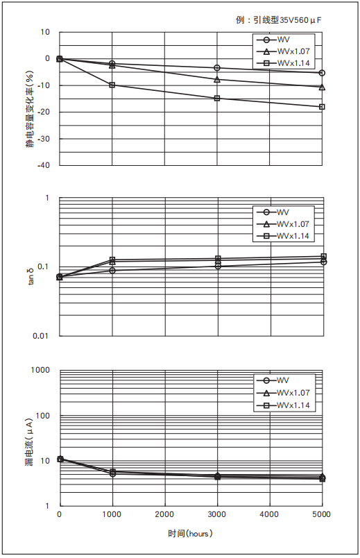 鋁電解電容器的使用壽命是多久？-櫻拓貿(mào)易[NCC黑金鋼電容]