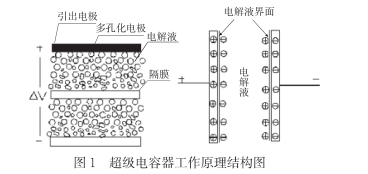 什么是超級電容？超級電容器的原理及特點(diǎn)是什么